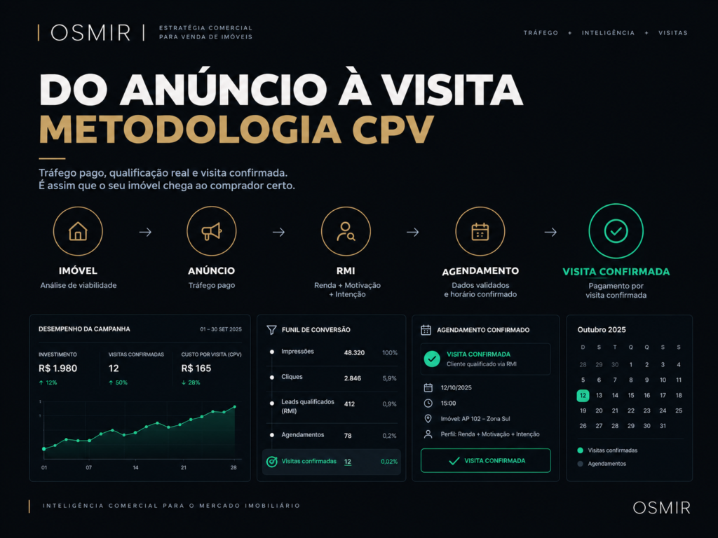 Melhor Gestor de Tráfego para Imoveis: Por que Cidade de porte Médio Precisa de Modelo Diferente 1 Metodologia CPV Do anuncio a visita confirmada